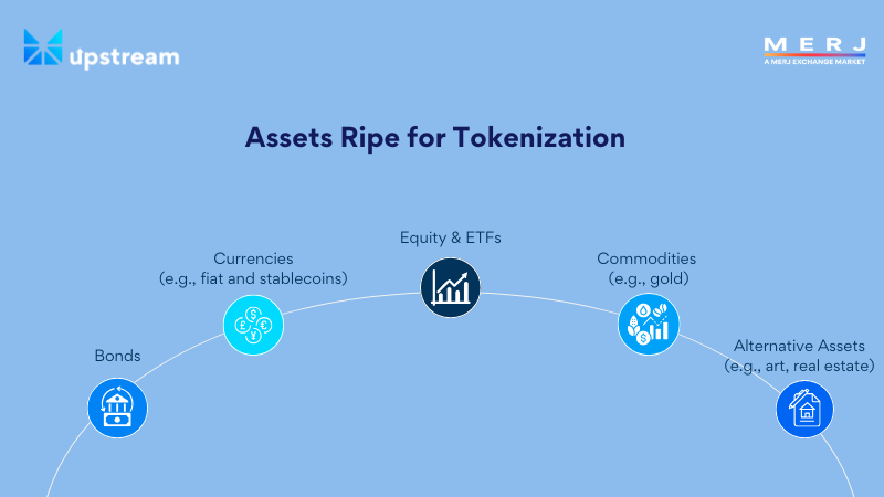 How Does Tokenizing Assets Make Them Easier to Trade?